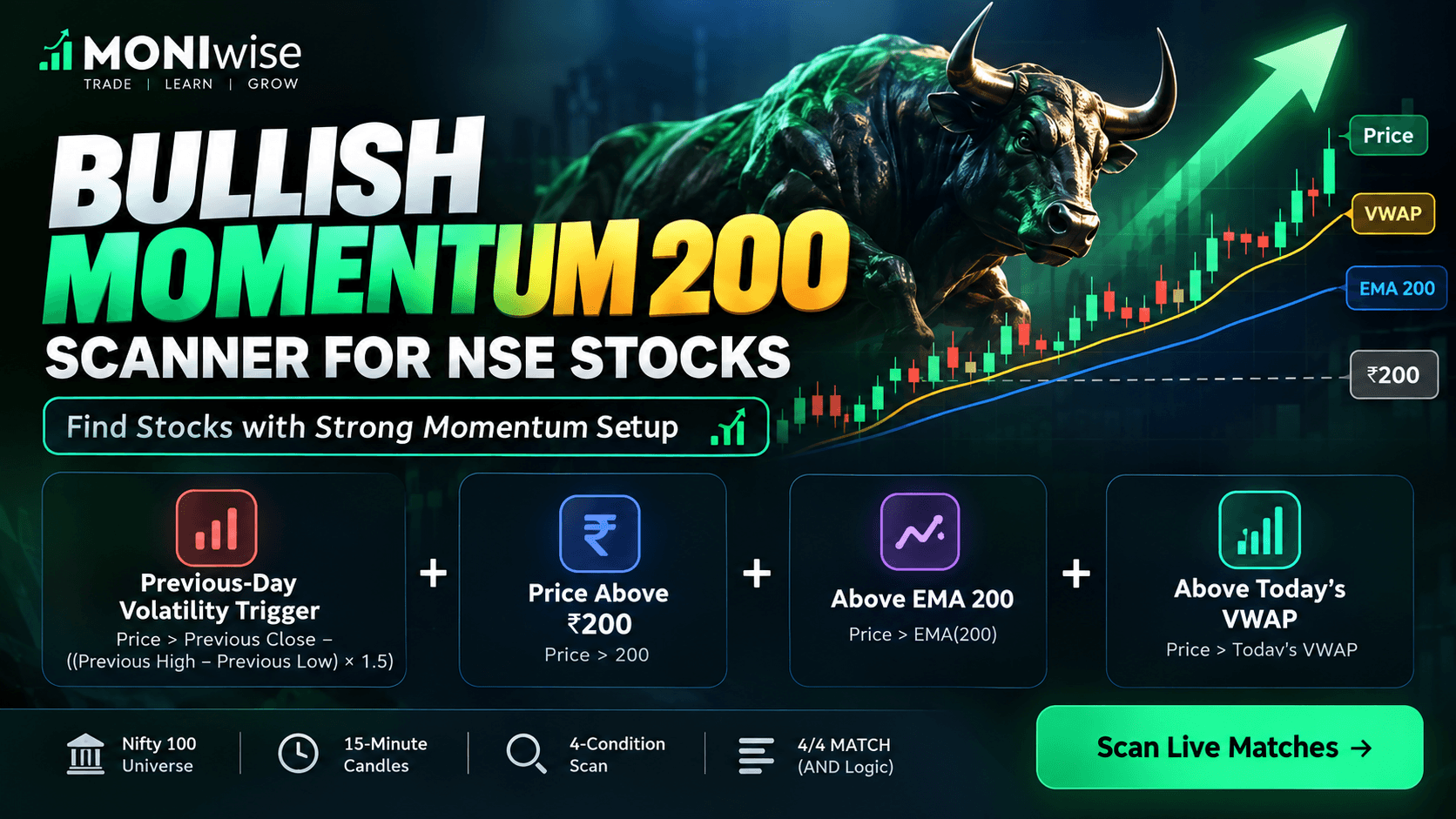 Bullish Momentum Scanner for NSE stocks using EMA 200, VWAP, ₹200 price filter and volatility trigger