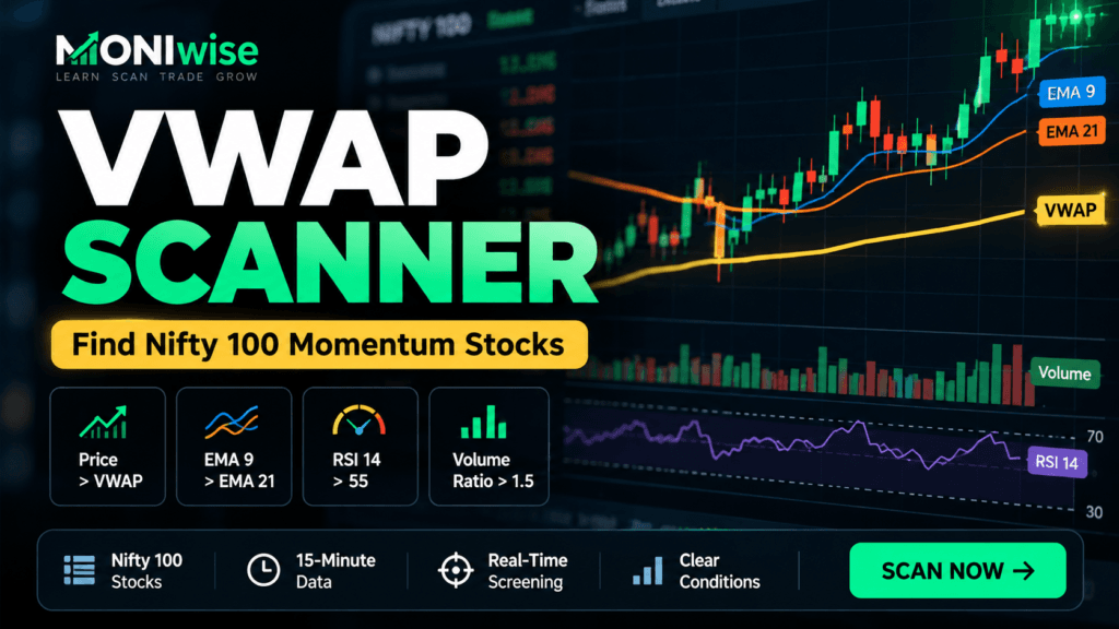 VWAP Scanner for NSE Nifty 100 stocks